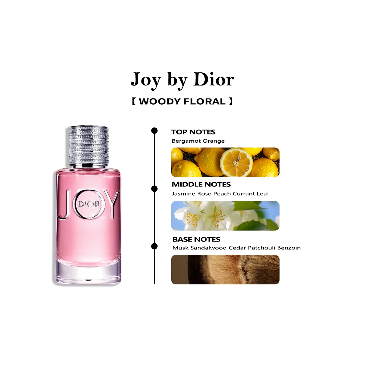 COD Dior Sauvage EDT & Blooming Bouquet EDT & J'adore 2ml/5ml/10ml Men's and women's perfume