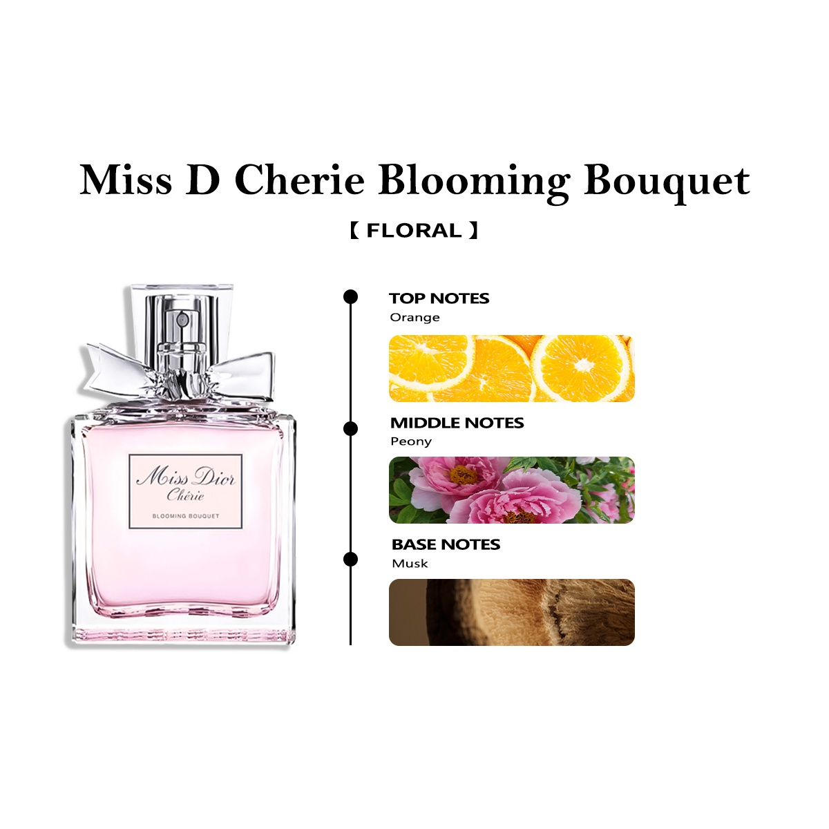 COD Dior Sauvage EDT & Blooming Bouquet EDT & J'adore 2ml/5ml/10ml Men's and women's perfume