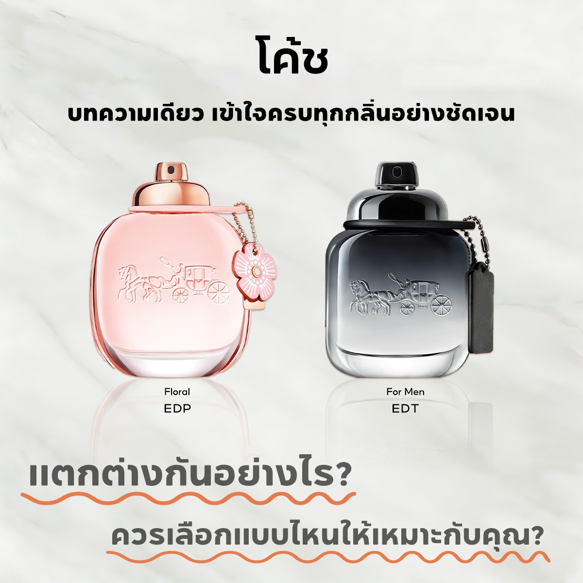 【ของแท้✓จัดส่งรวดเร็ว】Floral Eau de Parfum & New York Men EDT 2ml/5ml/10ml น้ําหอมชาย น้ําหอมผู้หญิง น้ำหอมพกพา  น้ำหอมมินิ กลิ่นติดทนนาน