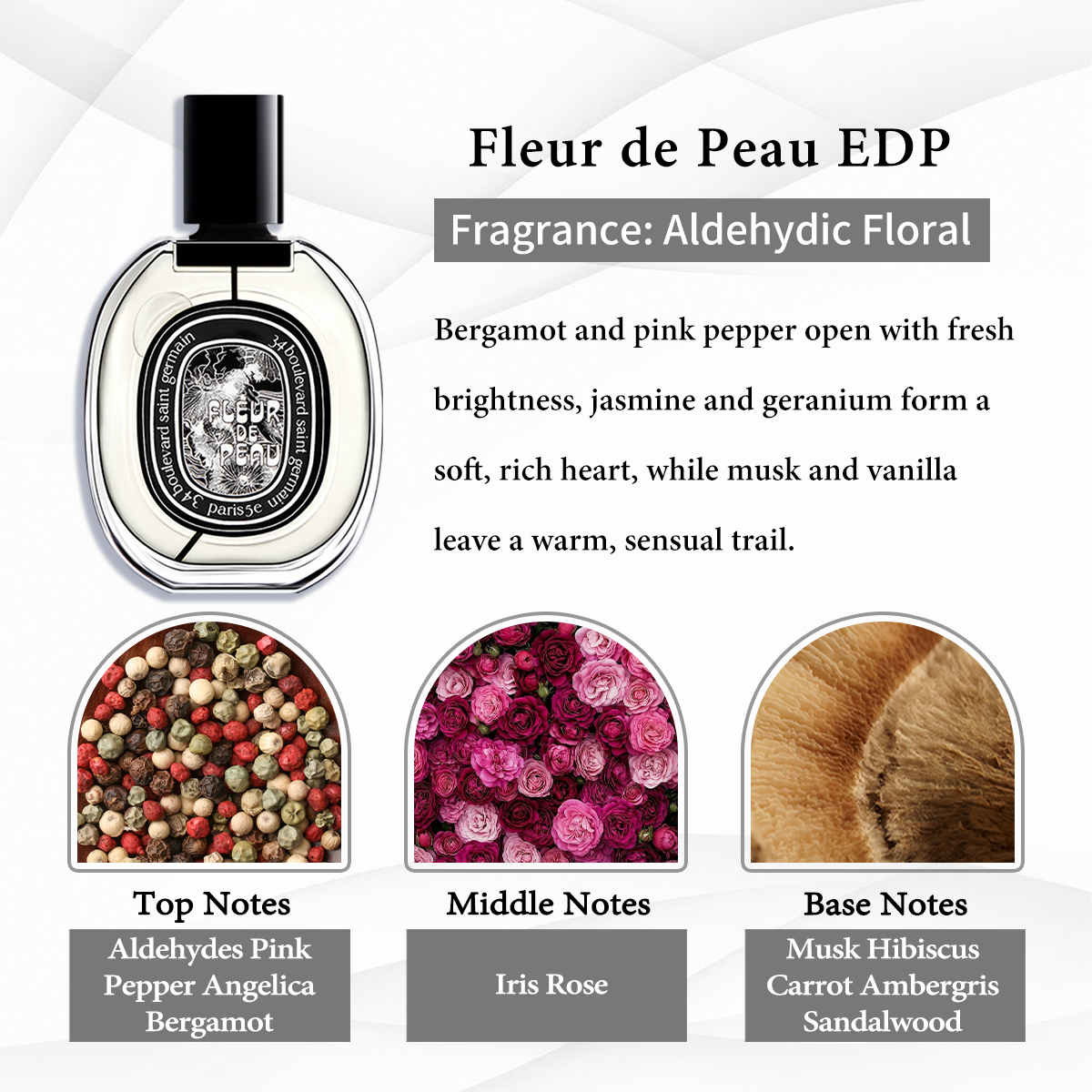 Diptyque Collection EDP COD 