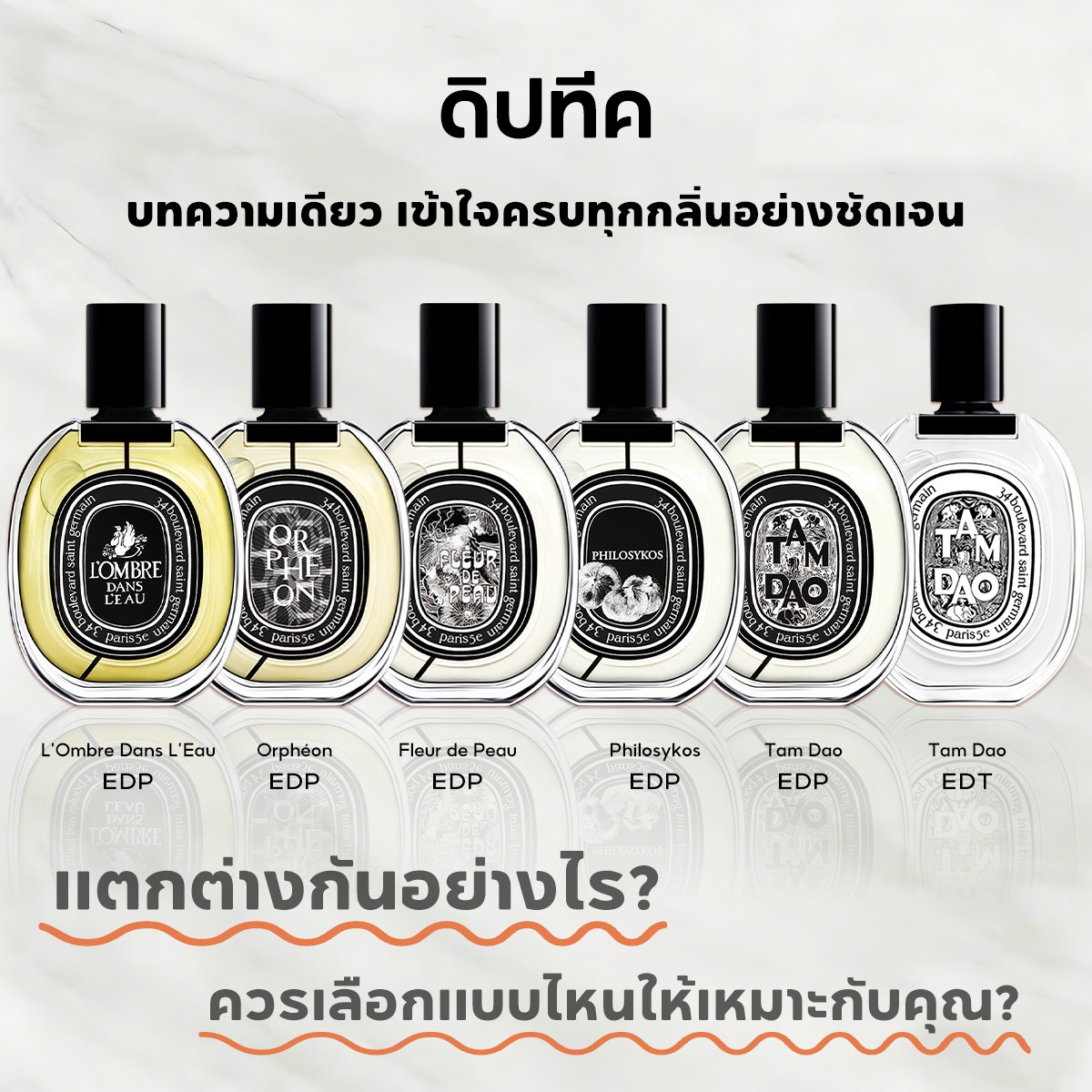 【ของแท้✓จัดส่งรวดเร็ว】 Fleur de Peau EDP/Orphéon / Tam Da EDP/L'Eau Papier EDT 2ml/5ml/10ml น้ําหอม unisex น้ำหอมขายดี กลิ่นติดทนนาน น้ำหอมพกพา