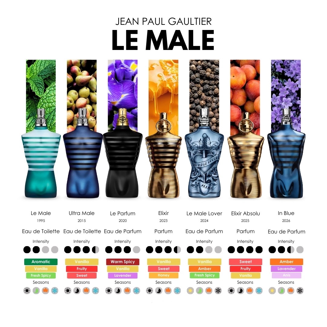 COD Jean Paul Gaultier Scandal EDP & Le Male Le Parfum & Le Beau 2ml/5ml/10mMen's Fragrance