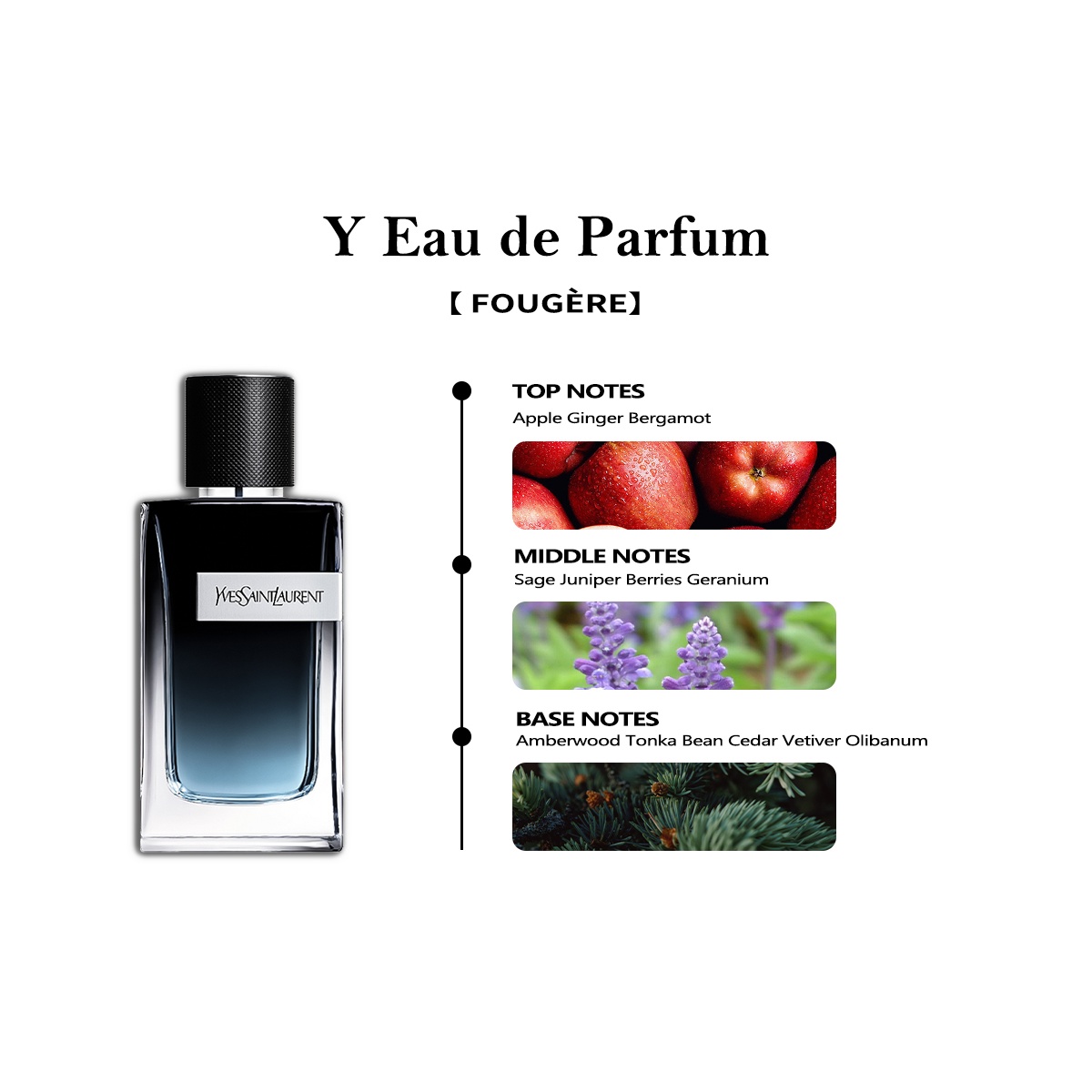 COD  Yves Saint Laurent Y Eau de Parfum  EDP 2ml / 5ml / 10ml Men's Fragrance