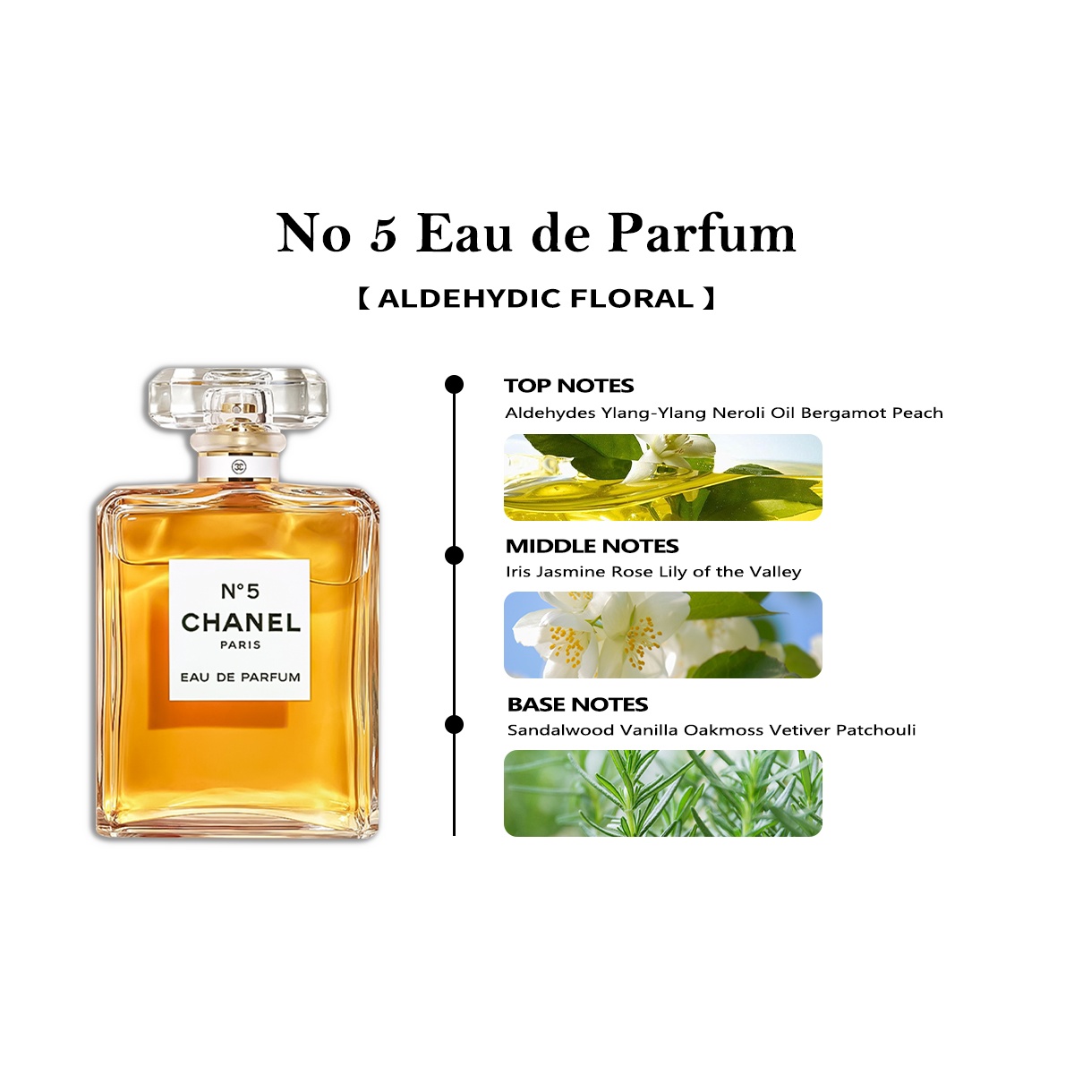 Chanel No 5 Eau de Parfum EDP COD  