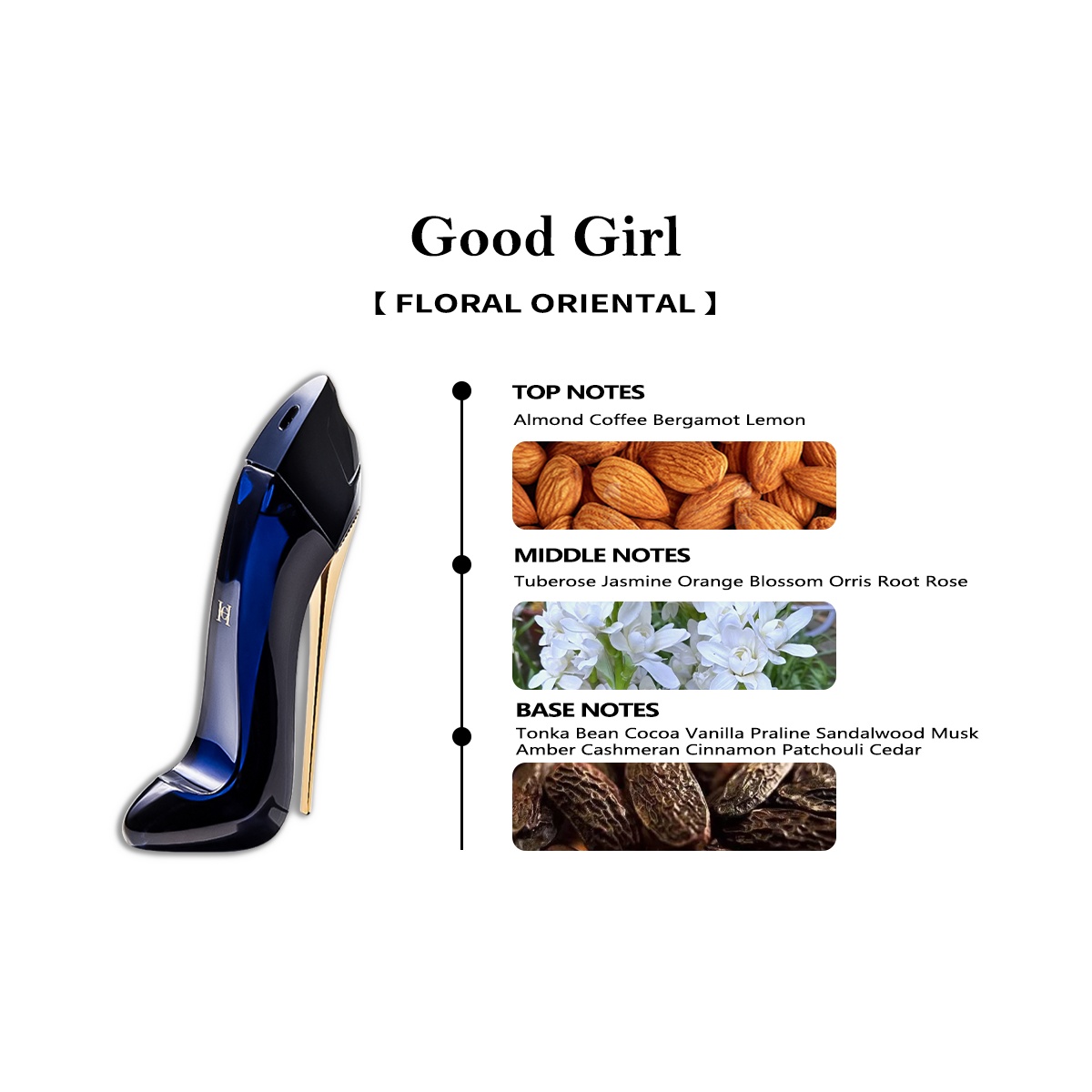 【Women's perfume】Carolina Herrera Good Girl EDP & Good Girl Blush EDP 2ml/5ml/10ml 