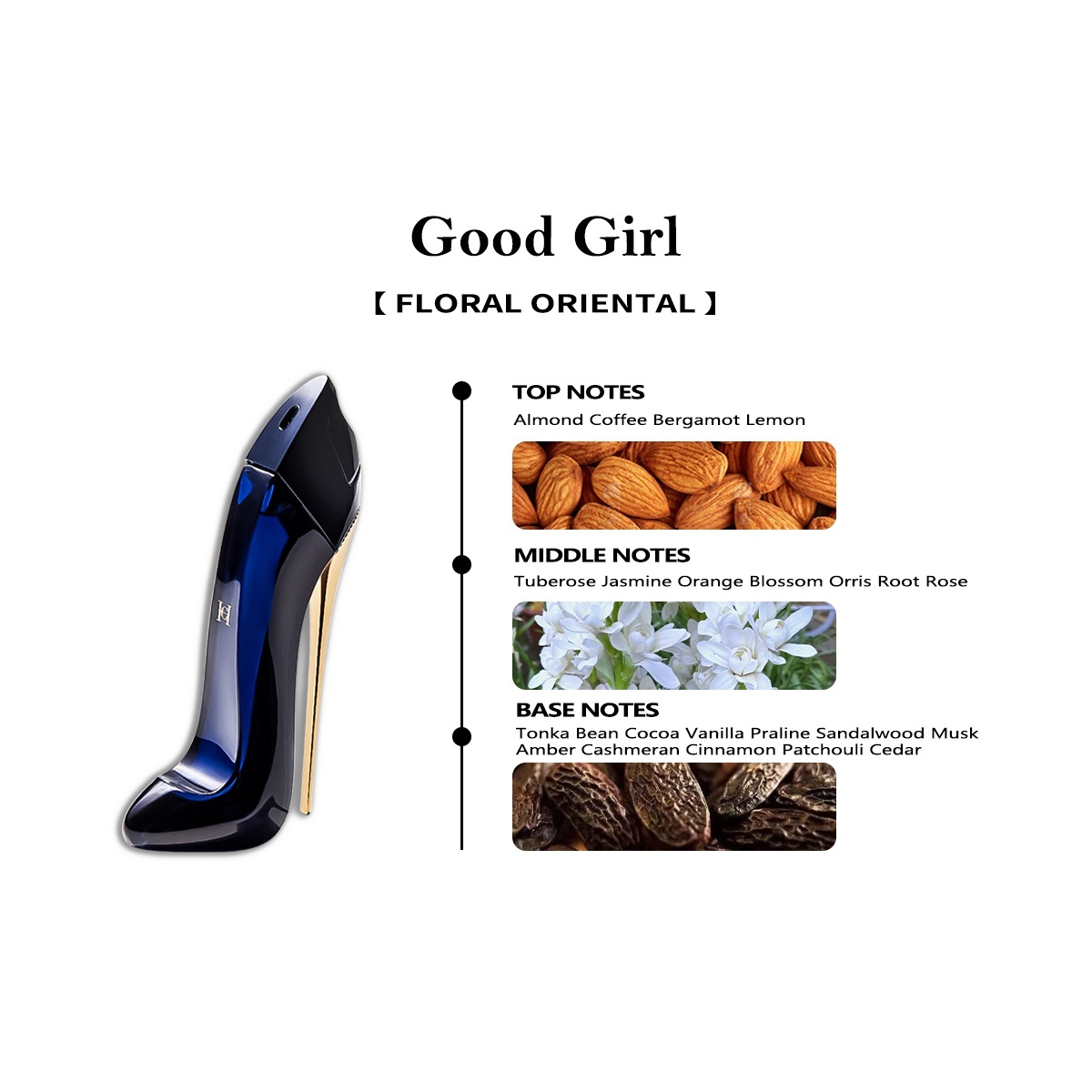 【Women's perfume】Carolina Herrera Good Girl EDP & Good Girl Blush EDP 2ml/5ml/10ml 