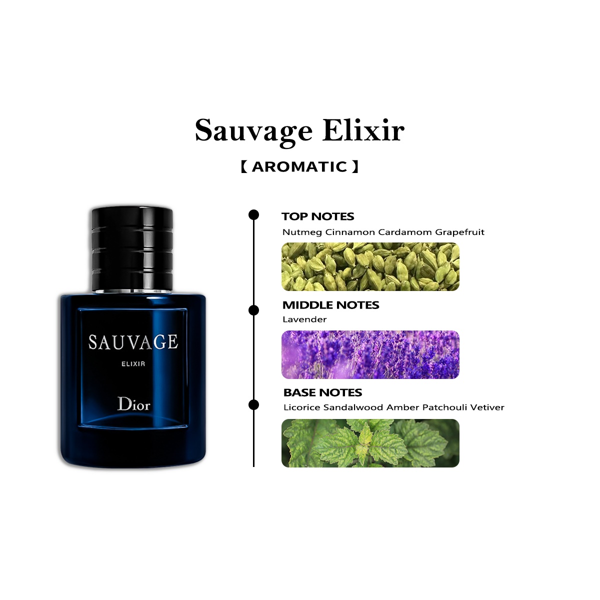【Men's and women's perfume】Dior Sauvage EDT & Blooming Bouquet EDT & J'adore 2ml/5ml/10ml 
