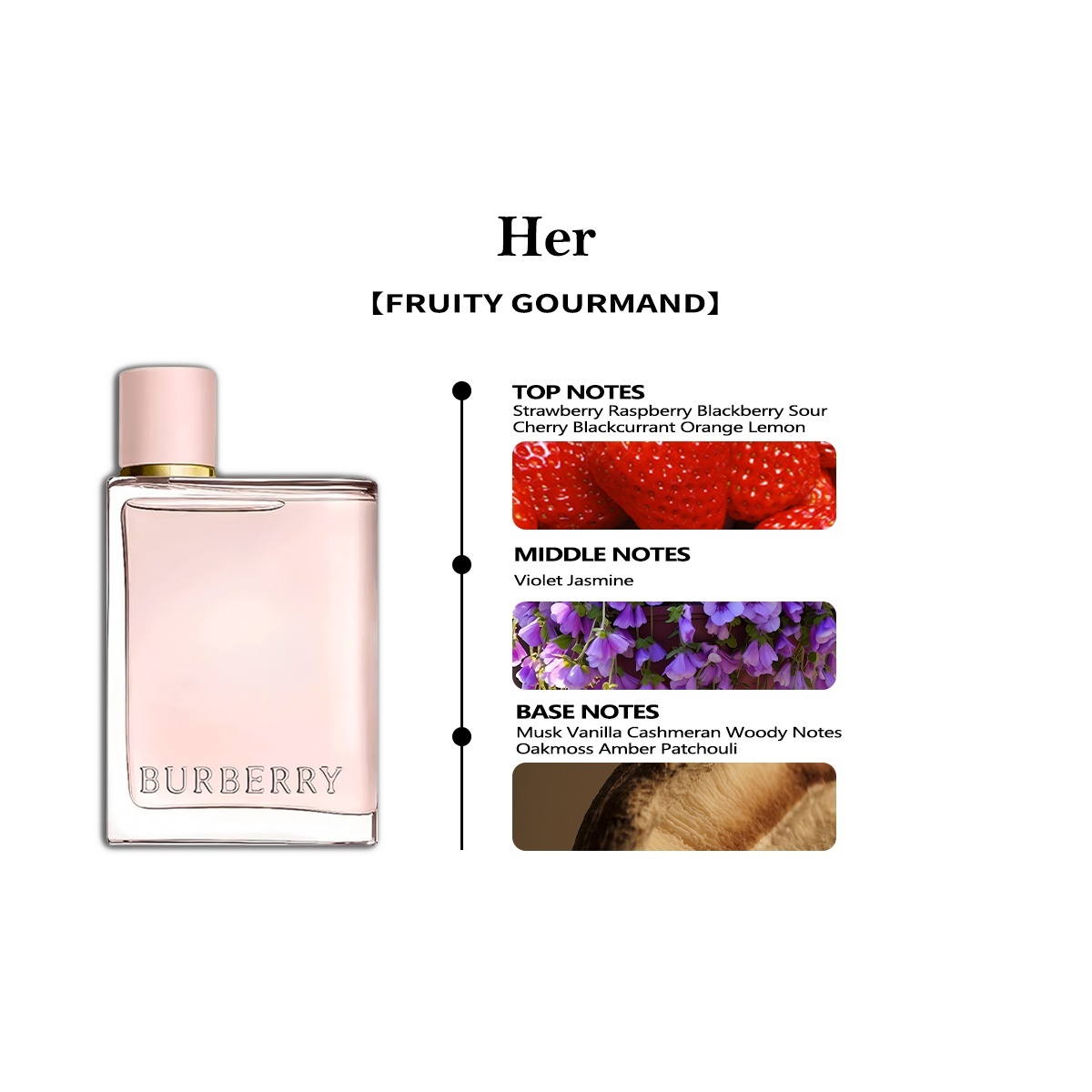 【Women's perfume】Burberry My Black Parfum & Her EDP & My Blush EDP 2ml/5ml/10ml