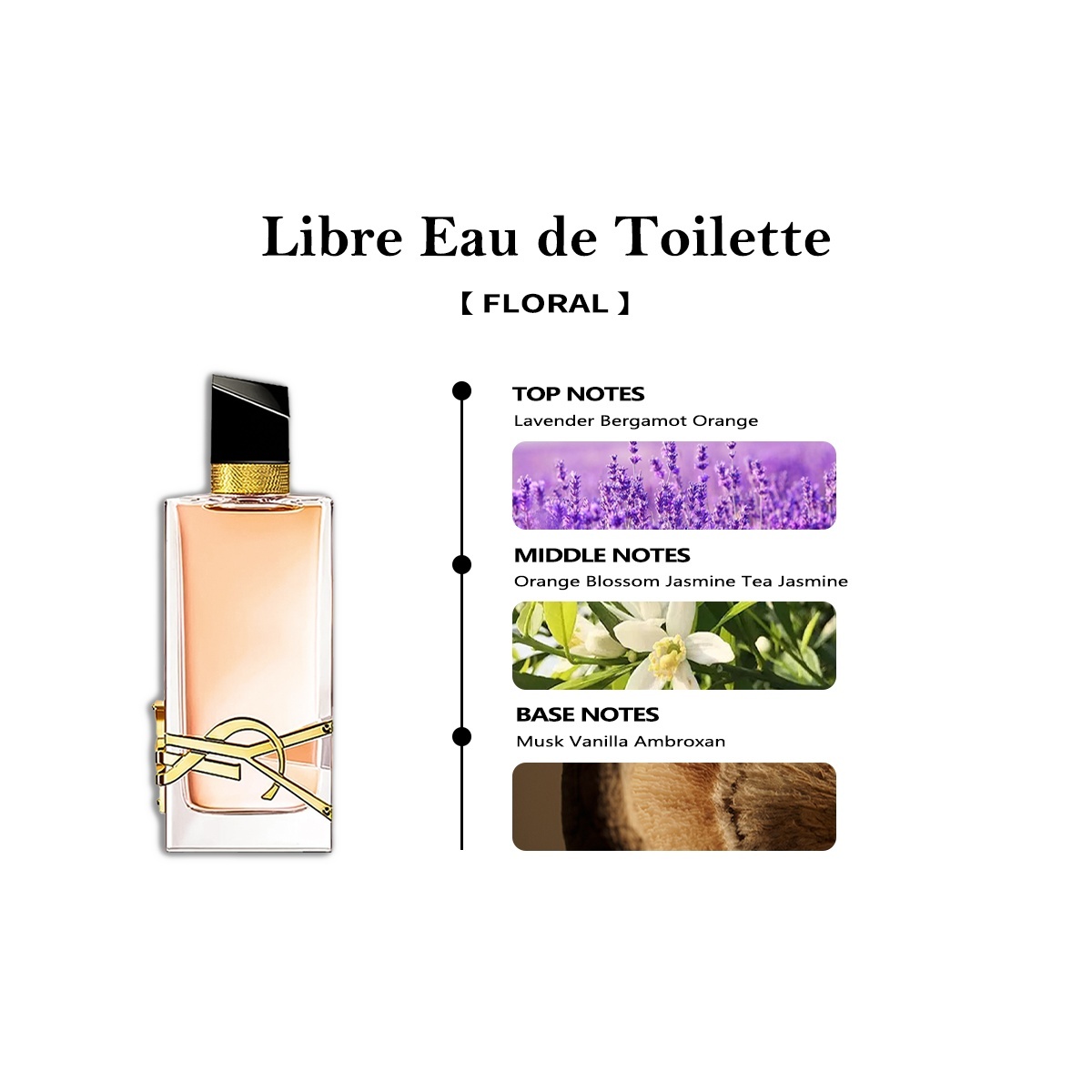 【Men's and women's perfume】Yves Saint Laurent Libre EDP & Black Opium EDP & Mon Paris Couture EDP 2ml 5ml 10ml