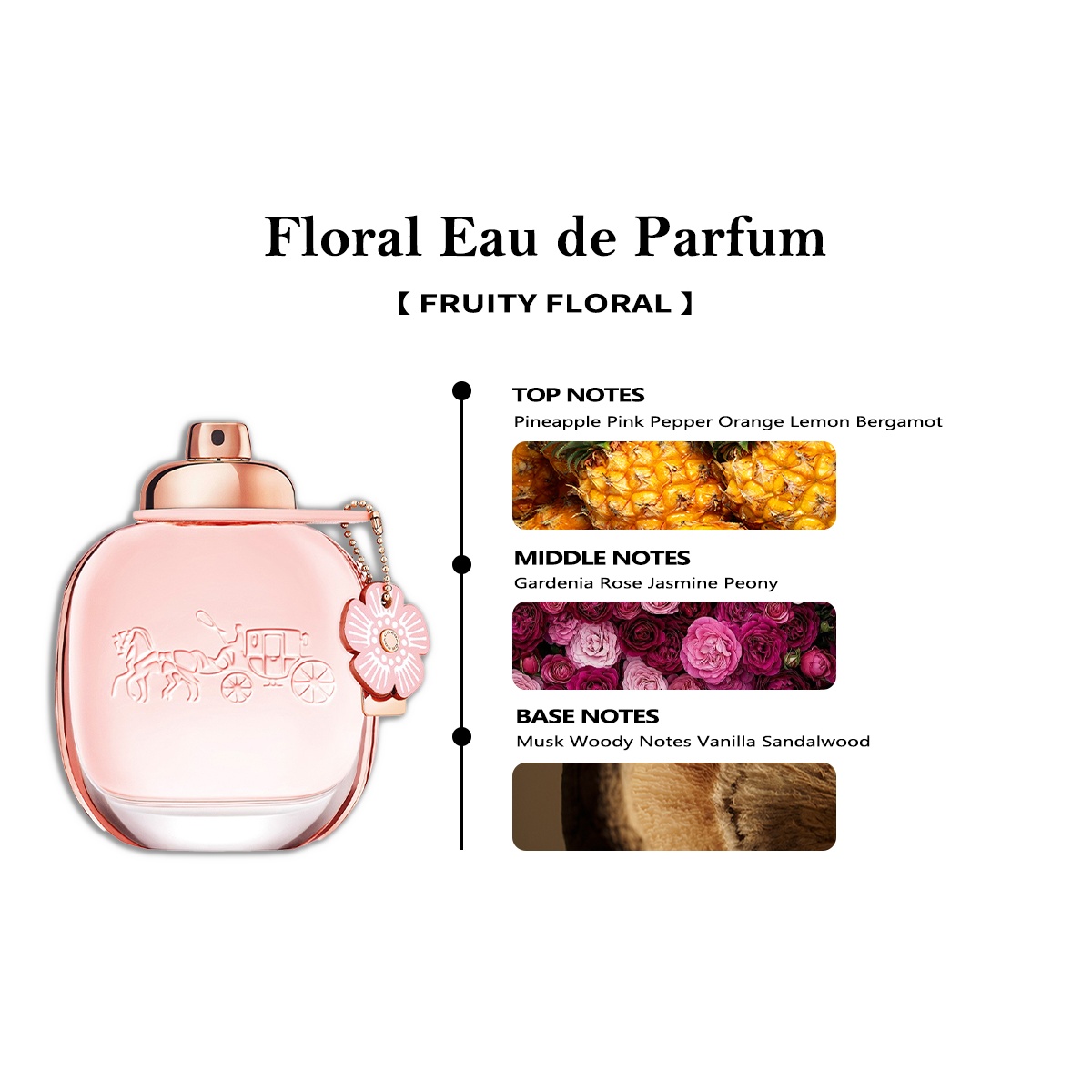 【Women's and men's perfumes】Coach Floral Eau de Parfum & New York Men EDT 2ml/5ml/10ml 