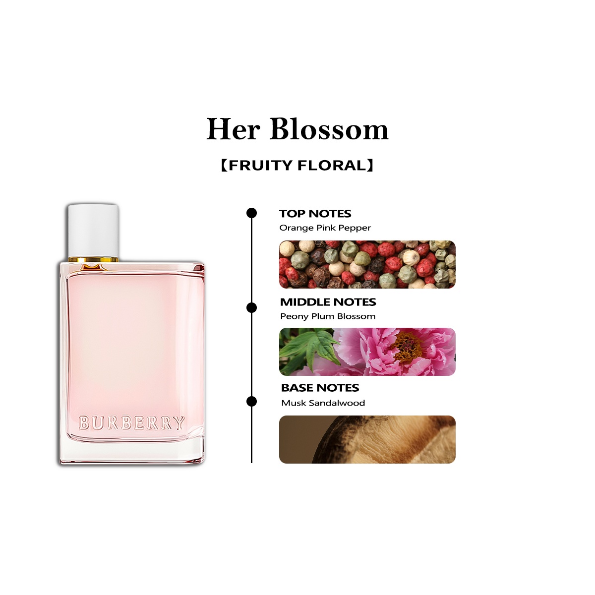 【Women's perfume】Burberry My Black Parfum & Her EDP & My Blush EDP 2ml/5ml/10ml