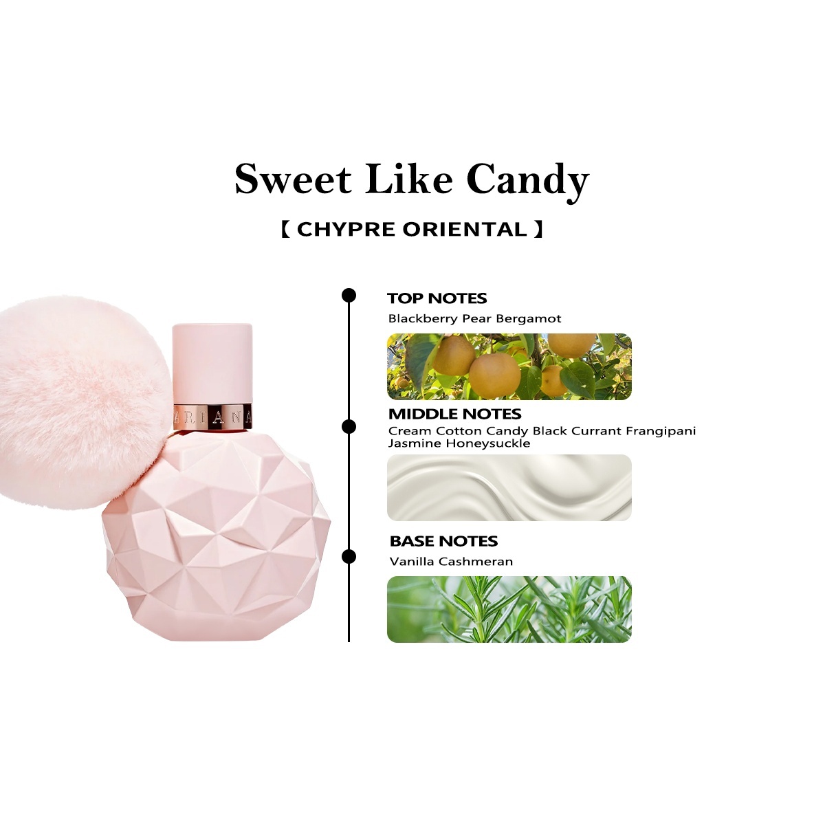 【Women's perfume】Ariana Grande Cloud EDP & Sweet Like Candy EDP 2ml/5ml/10ml 