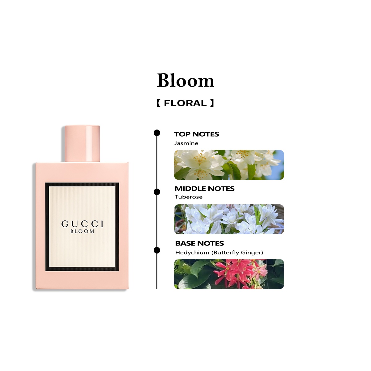 【Women's perfume】Gucci  Flora by Gorgeous Gardenia & Bloom EDP 2ml/5ml/10ml 