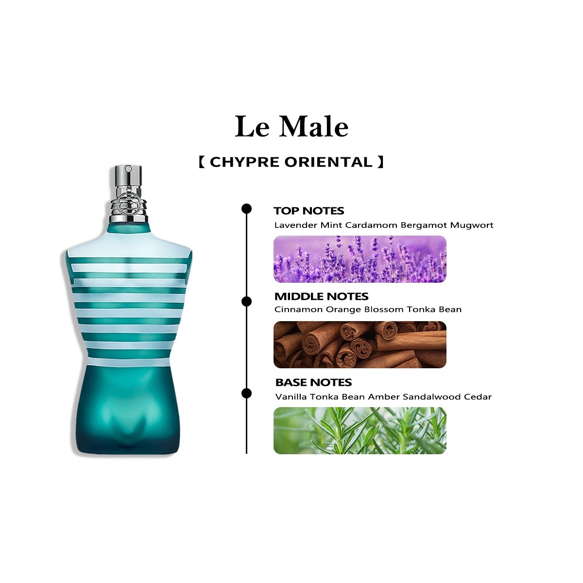 【Men's Perfume】Jean Paul Gaultier Le Male Le Parfum & Le Beau EDT 2ml/5ml/10ml