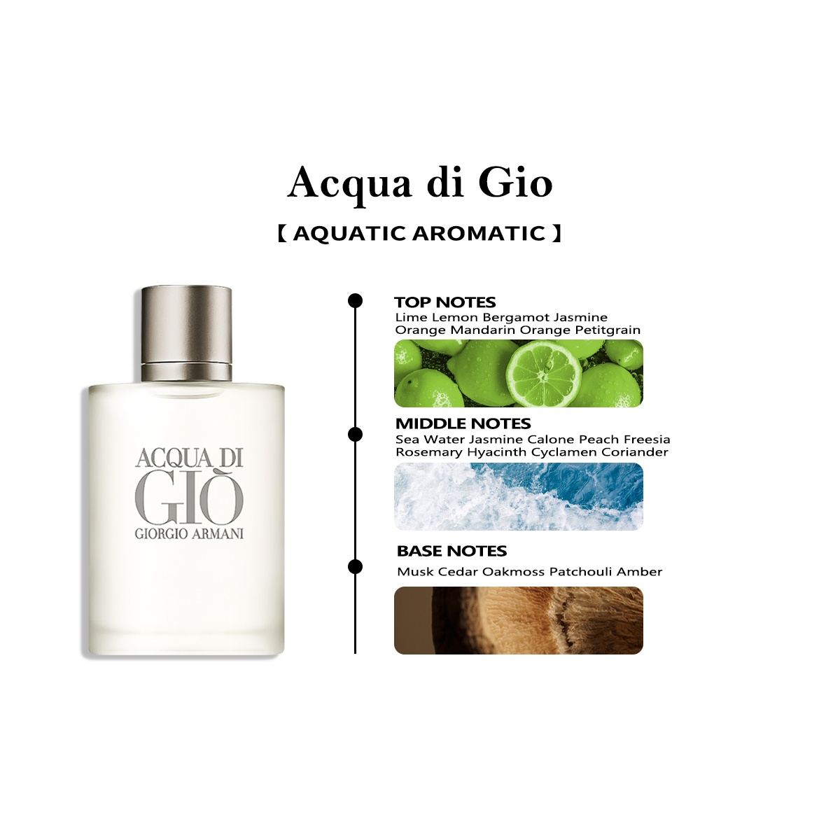 【Men's perfume】Acqua di Gio EDT & Acqua di Giò Profumo EDP 2ml/5ml/10ml 