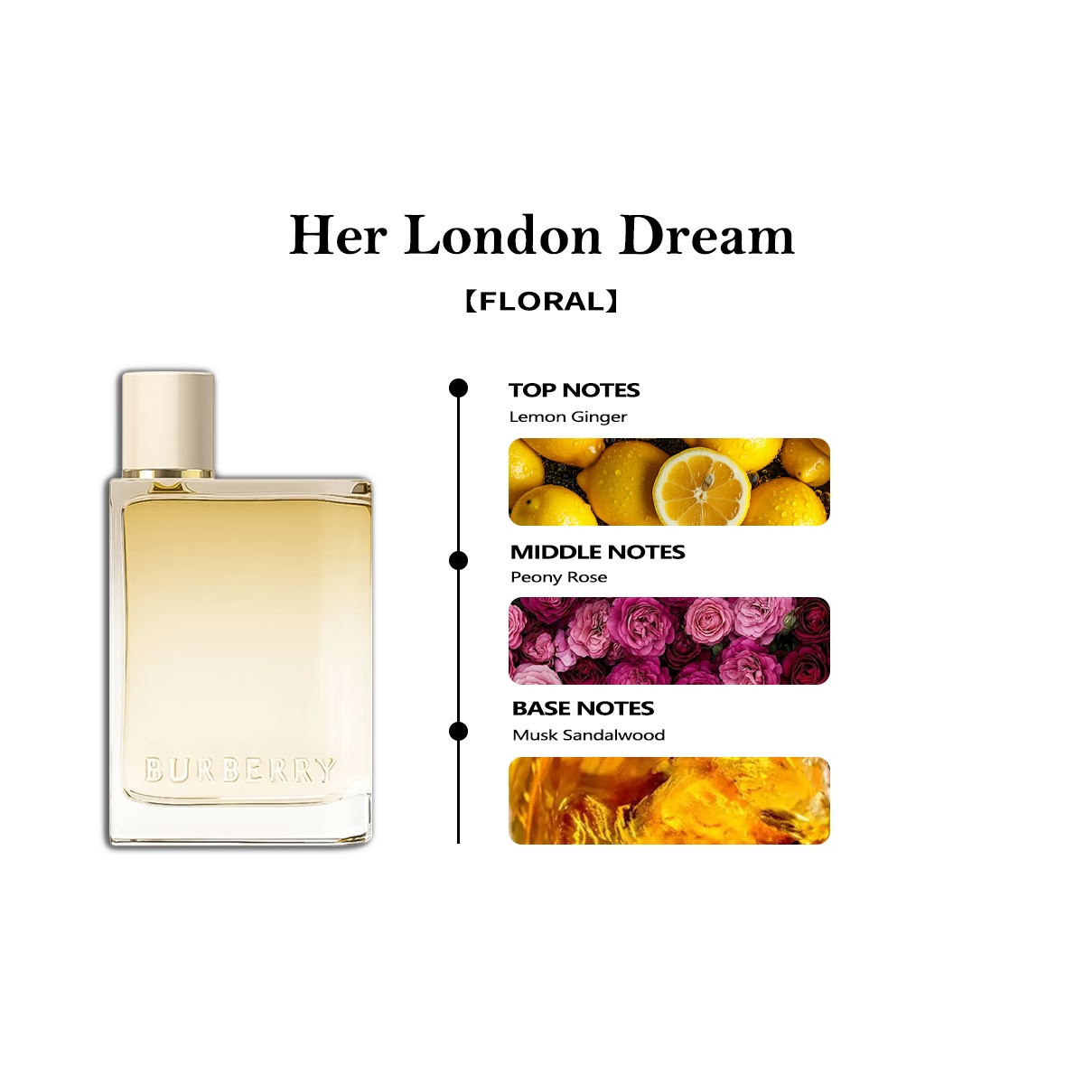 【Women's perfume】Burberry My Black Parfum & Her EDP & My Blush EDP 2ml/5ml/10ml