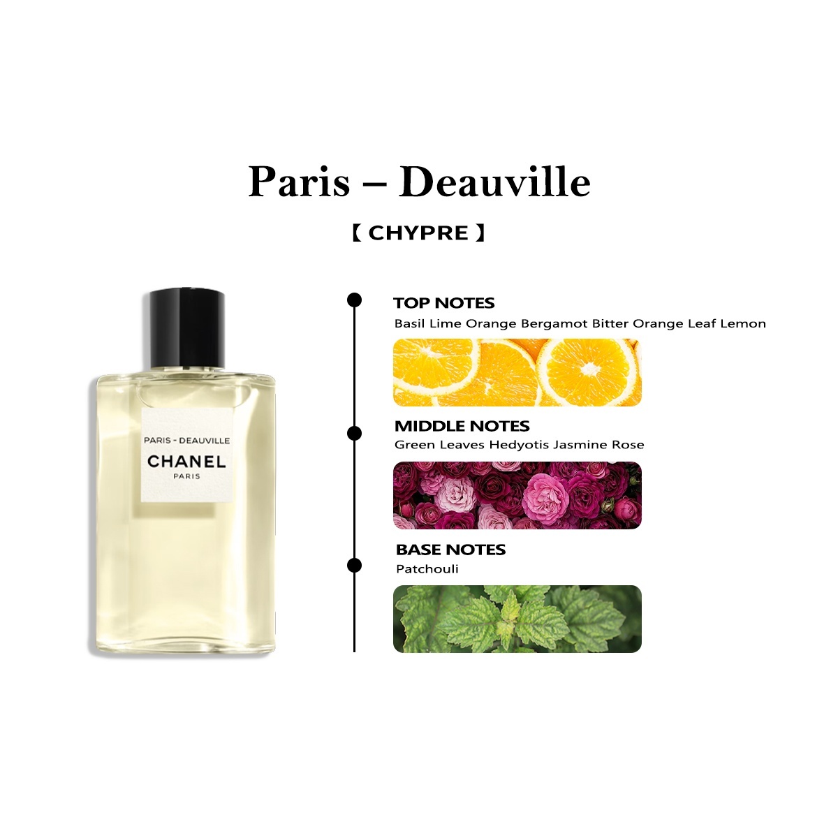 【Men's and women's perfume】Chane Bleu de EDP & Chance Eau Tendre EDP 2ml/5ml/10ml