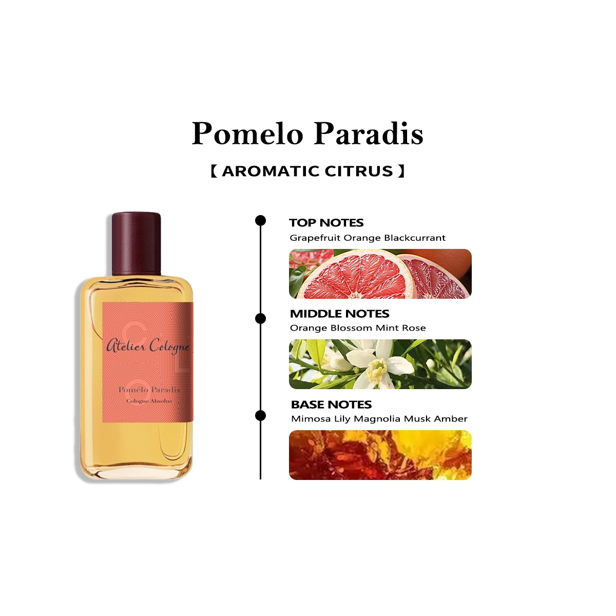 【Unisex perfume】Pomelo Paradis EDT 2ml / 5ml / 10ml 