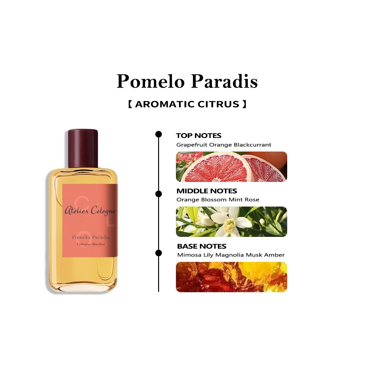 【Unisex perfume】Pomelo Paradis EDT 2ml / 5ml / 10ml 