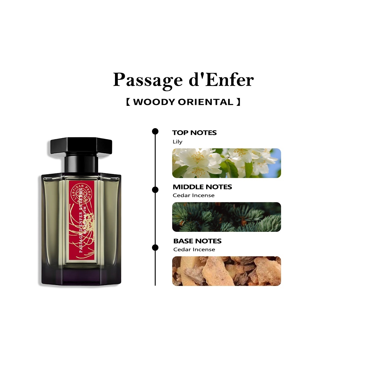 【Unisex perfume】Passage d'Enfer EDT 2ml / 5ml / 10ml 