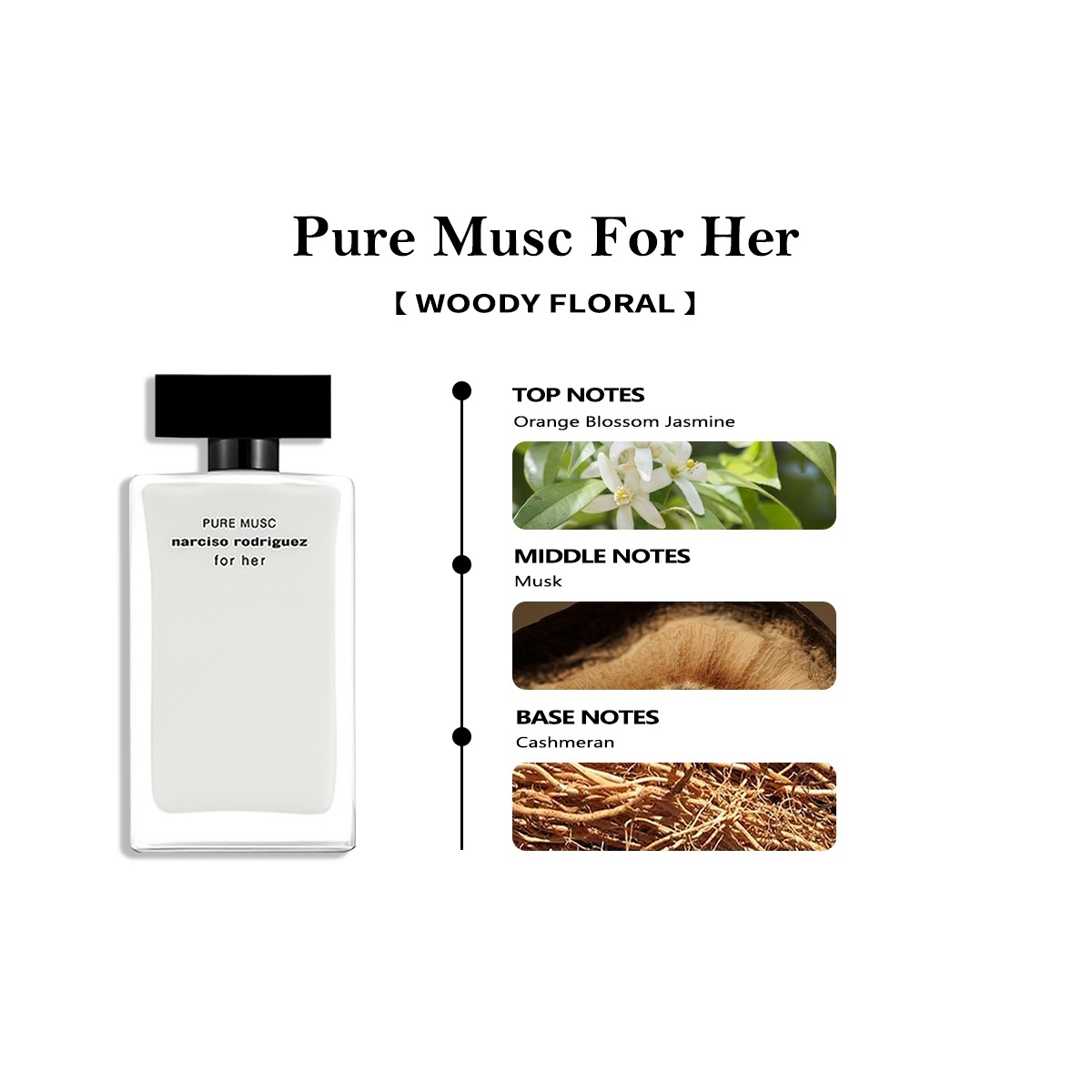 【Women's perfume】for Her EDP & Fleur Musc for Her 2ml/5ml/10ml