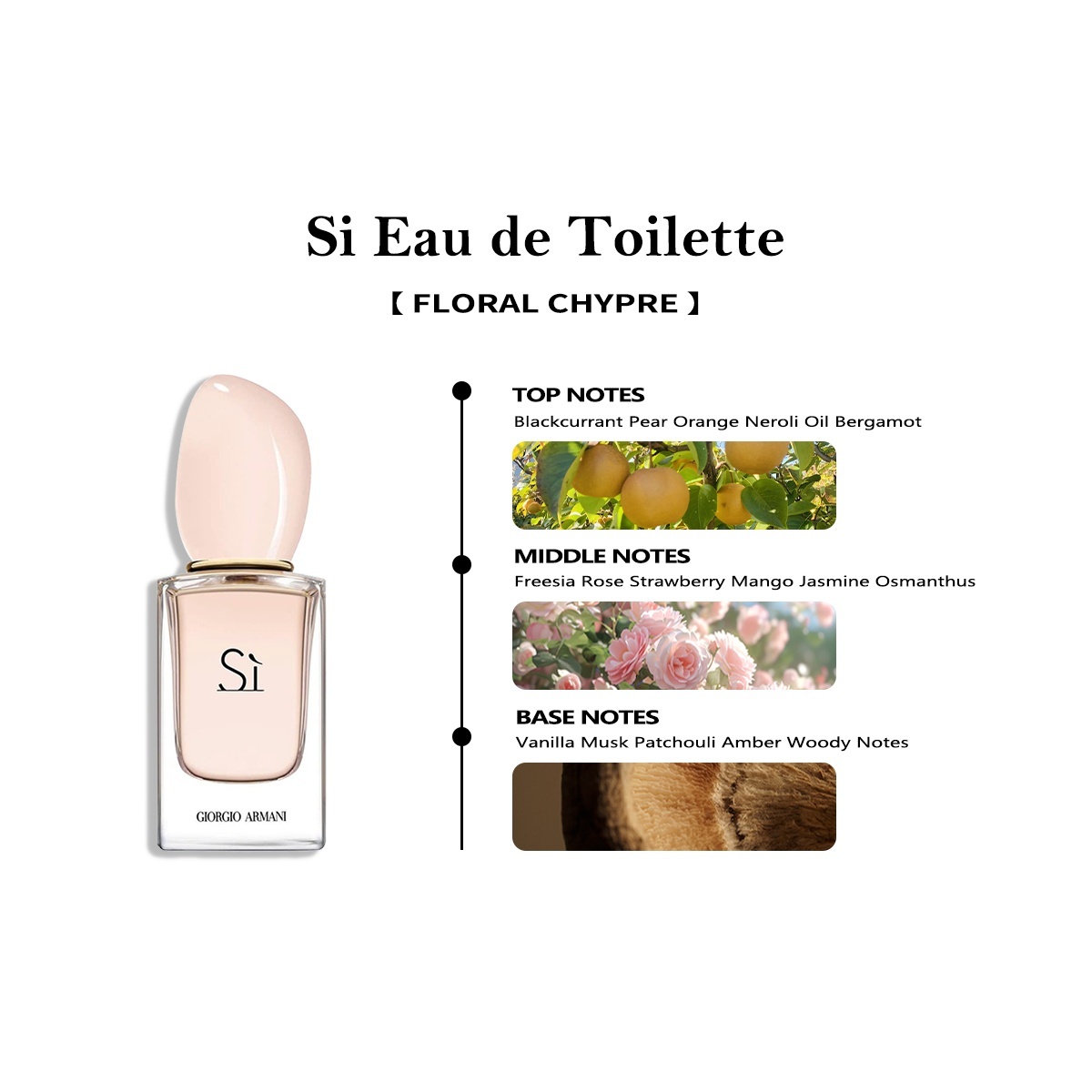 【Ladies and men's perfume】Giorgio Armani  Sì Passione & Sì Fiori EDP & Thé Yulong EDT 2ml/5ml/10ml 