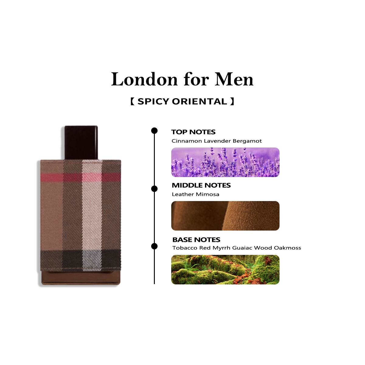 Burberry London for Men EDP