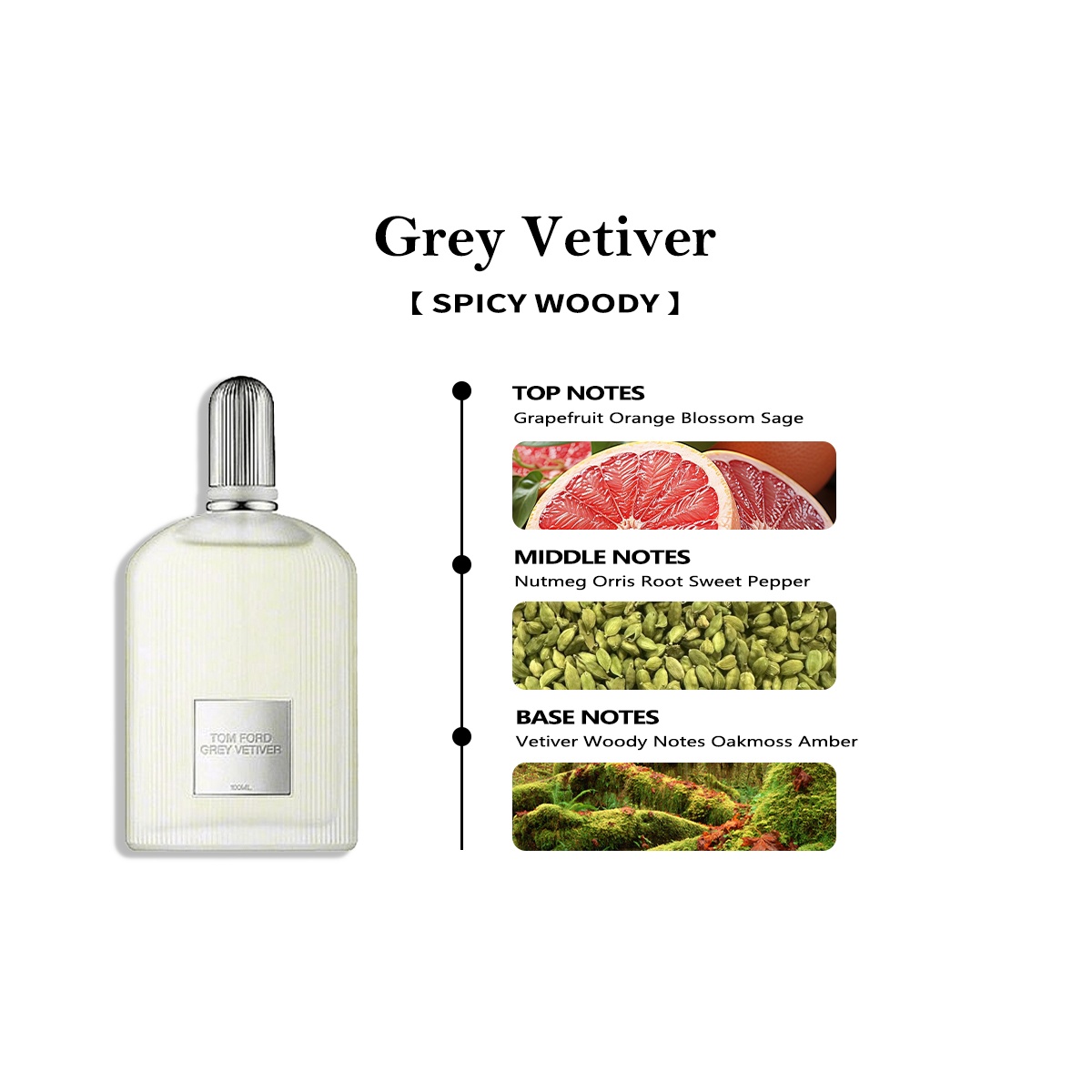 Tom Ford Grey Vetiver EDP