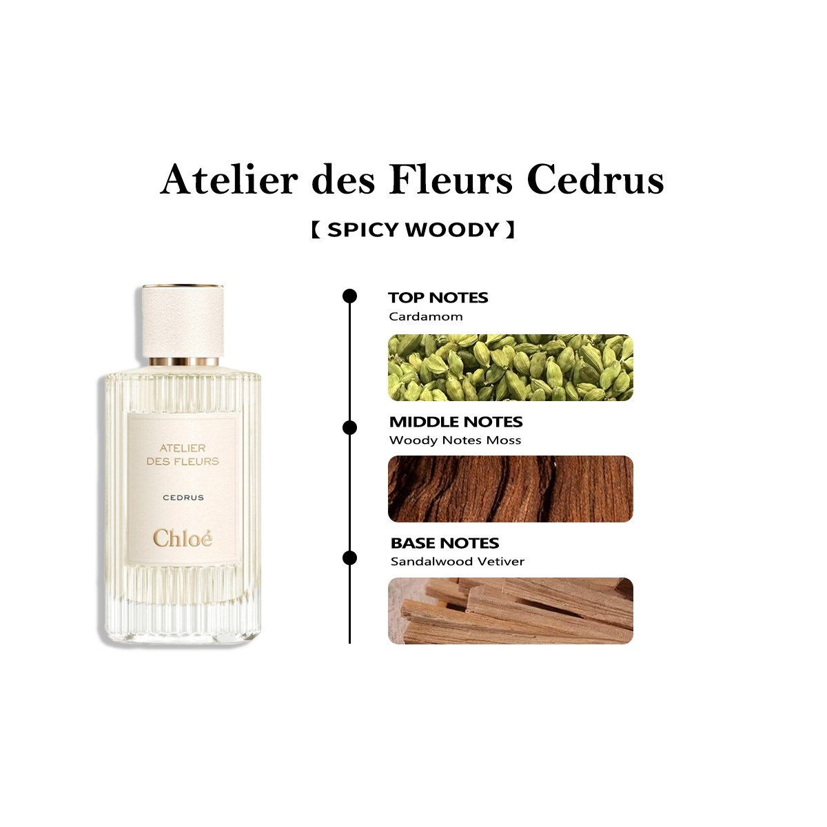 Chloe Atelier des Fleurs Cedrus EDP