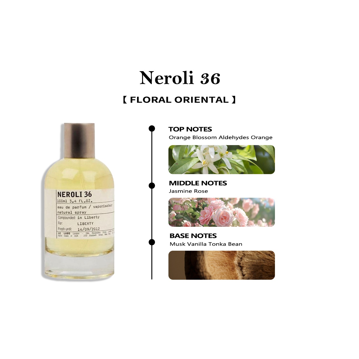 Le Labo Neroli 36 EDP