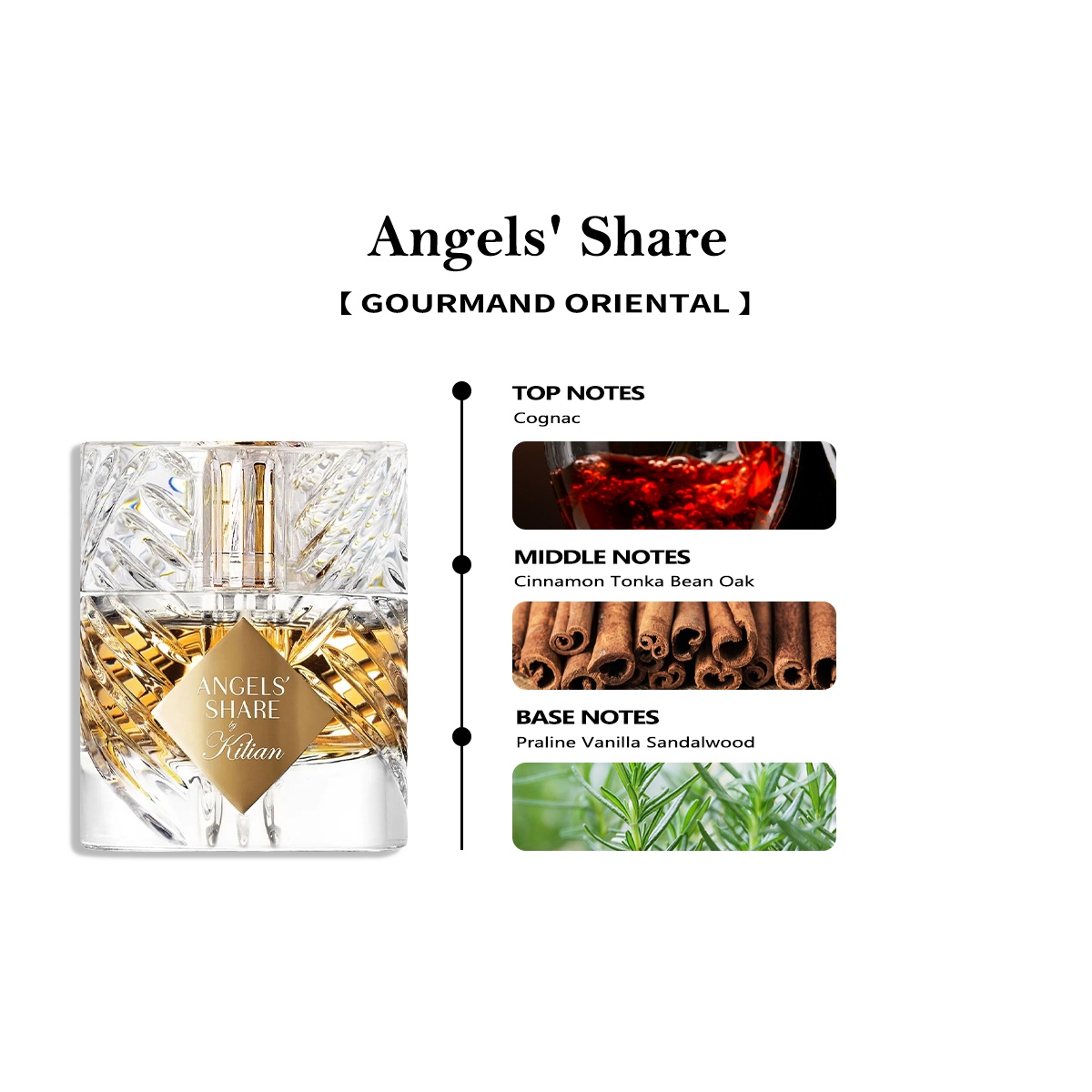 【Unisex perfume】Kilian Love,Don't Be Shy & Apple Brandy EDP 2ml/5ml/10ml 