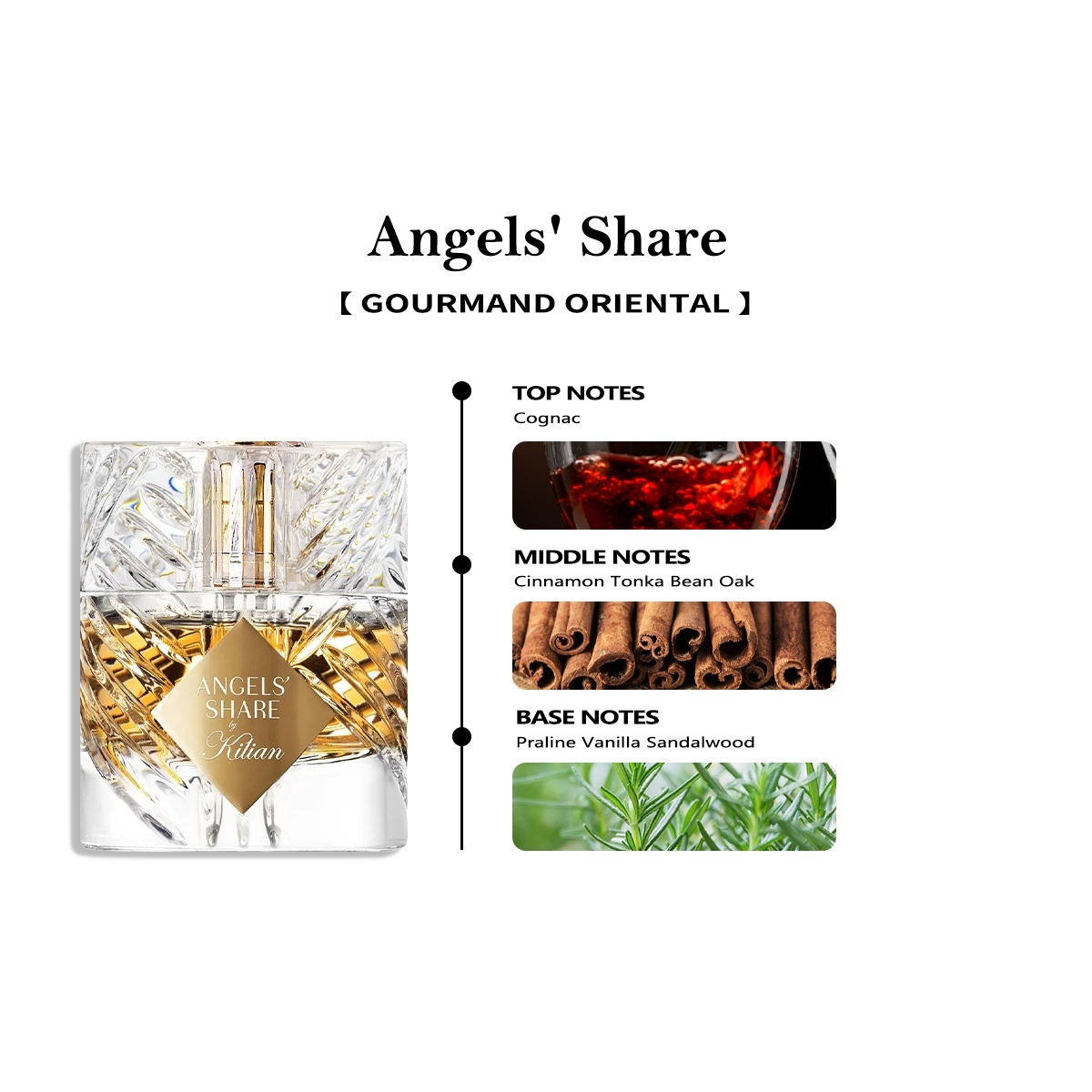 【Unisex perfume】Kilian Love,Don't Be Shy & Apple Brandy EDP 2ml/5ml/10ml 