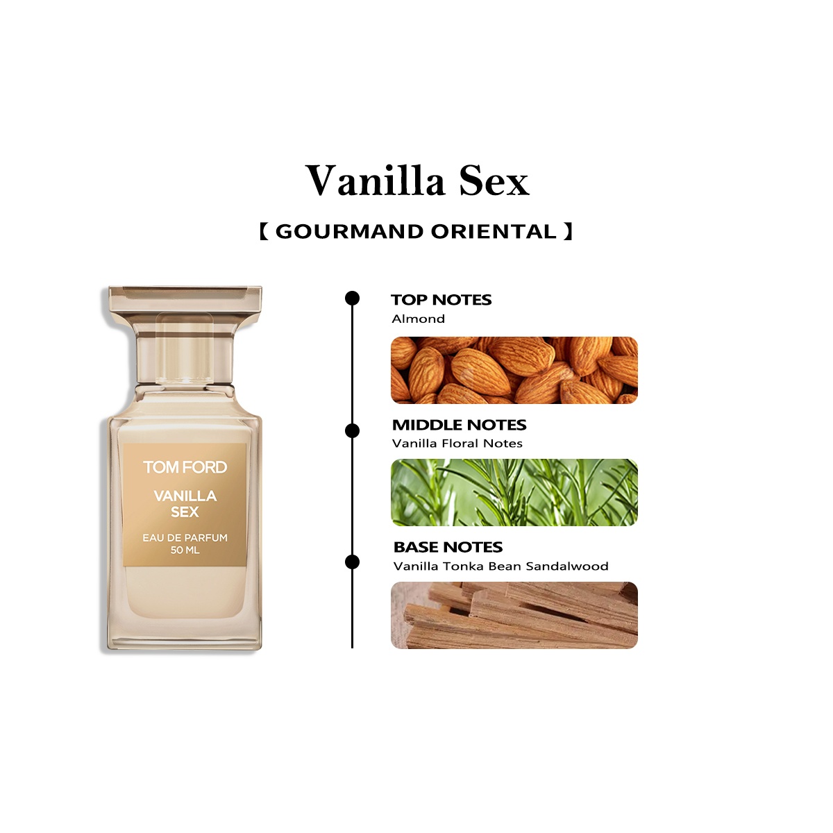 Tom Ford Vanilla Sex EDP