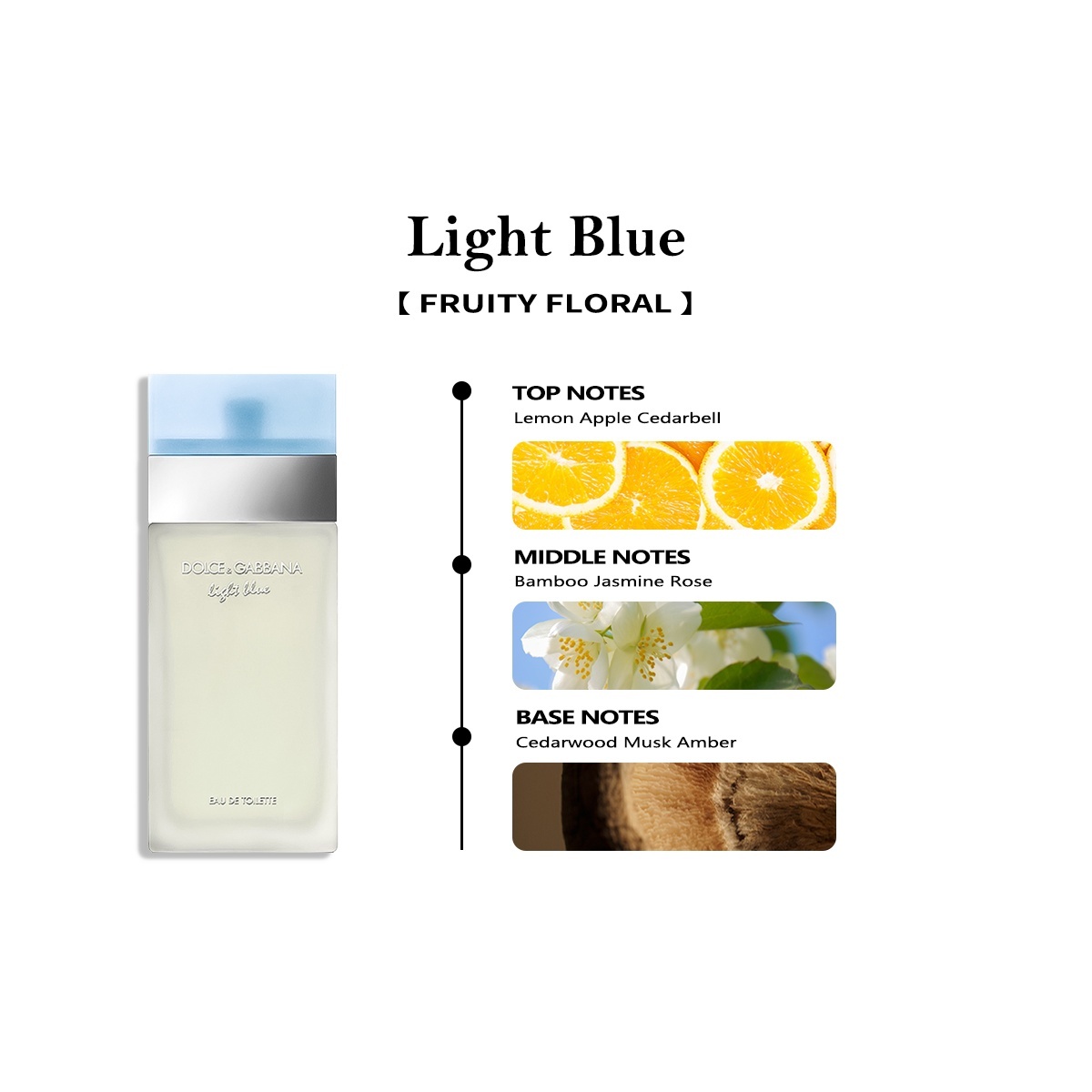 【Women's perfume】Dolce&Gabbana Light Blue Eau Intense & Light Blue EDP 2ml/5ml/10ml