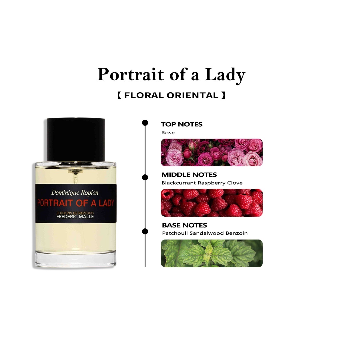 【Women's perfume】Frederic Malle Portrait of a Lady & Rose Tonnerre EDP 2ml/5ml/10ml