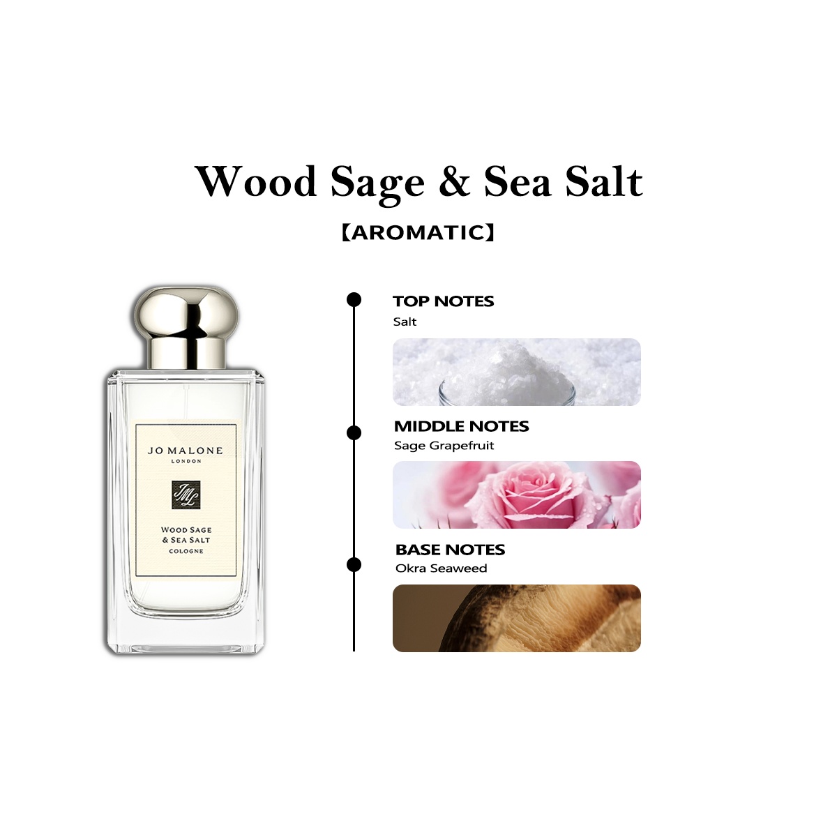 COD Jo MaloneWood Sage & Sea Salt EDC 2ml / 5ml / 10ml น้ําหอม unisex