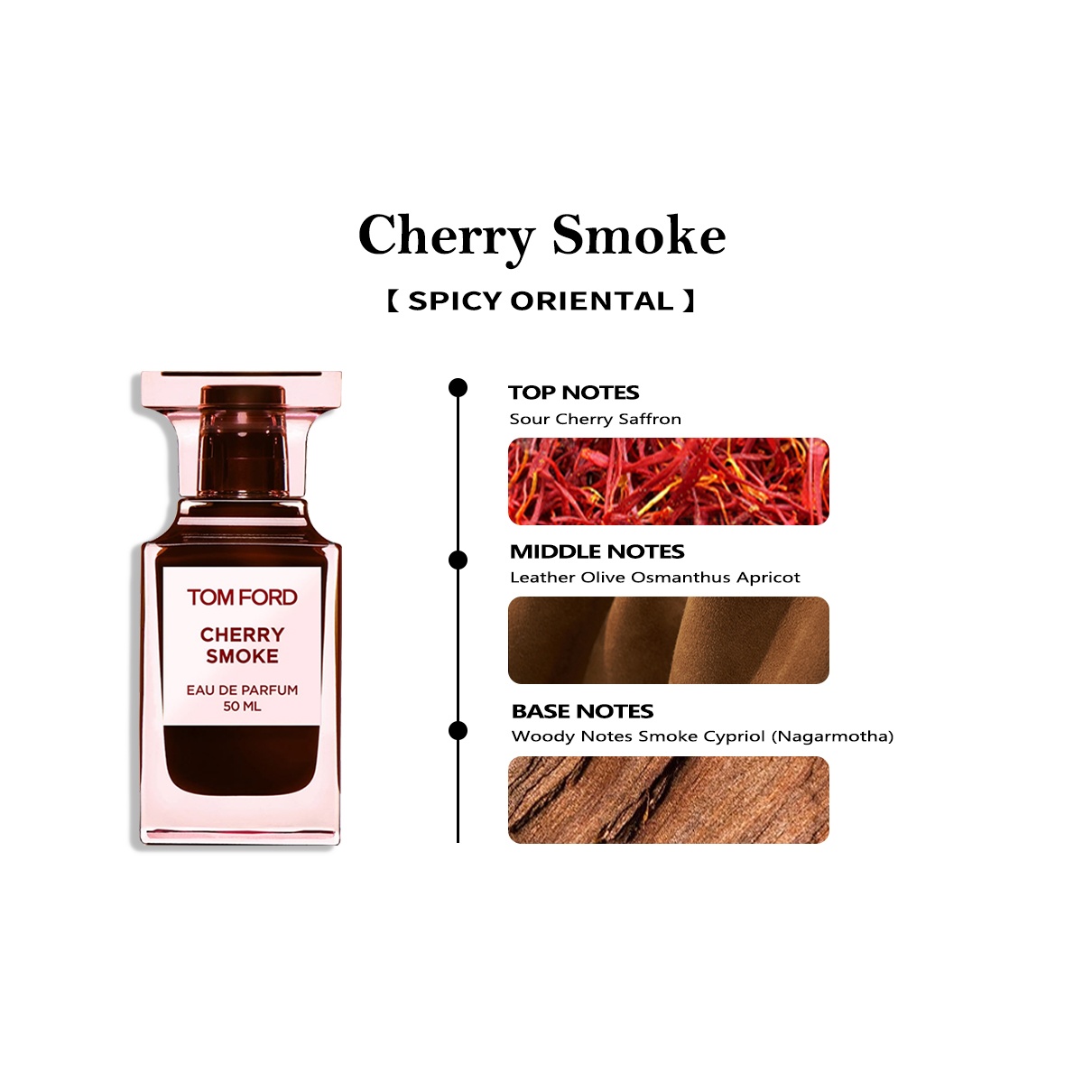 Tom Ford Cherry Smoke EDP