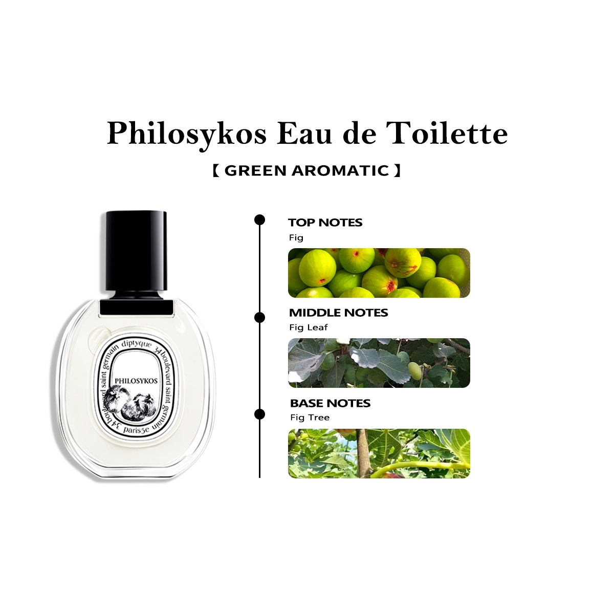 Diptyque Philosykos Eau de Toilette EDT