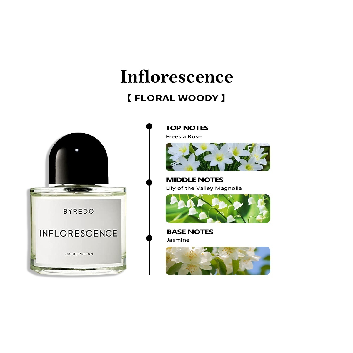 【Unisex perfume】Byredo Mojave Ghost EDP & Blanche & La Tulipe EDP 2ml/5ml/10ml 