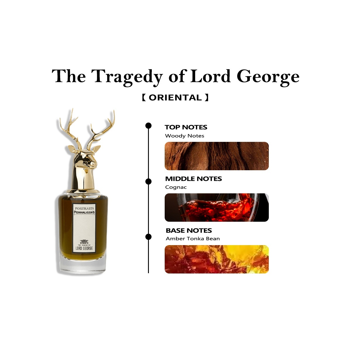 【Men and women fragrance】The Tragedy of Lord George EDP 2ml/5ml/10ml 