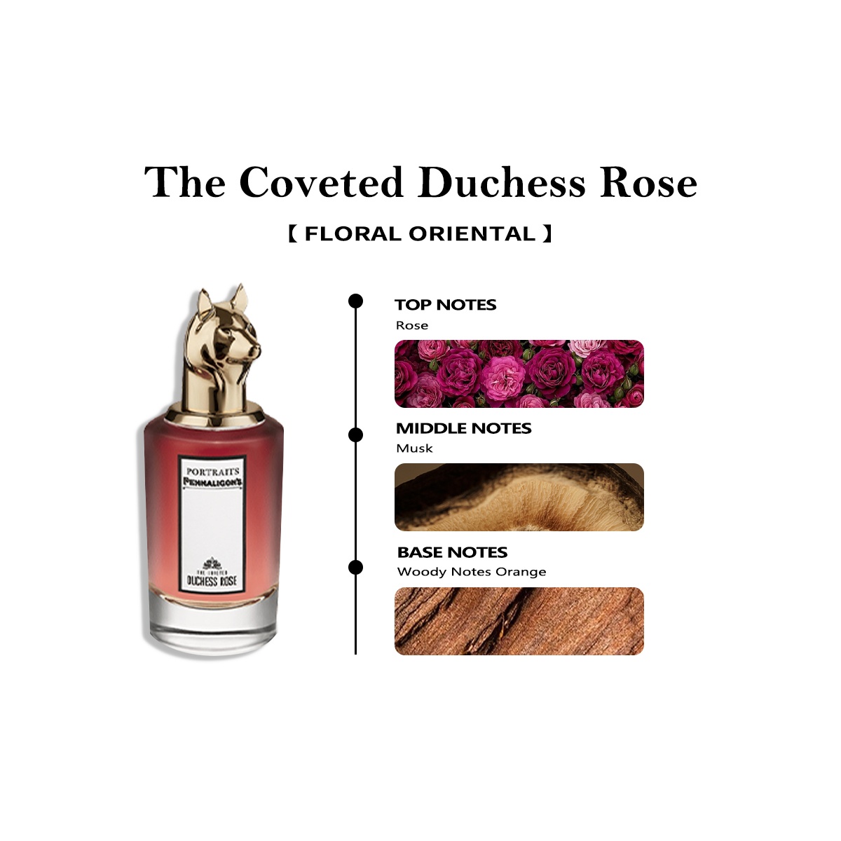 Penhaligon's The Coveted Duchess Rose EDP