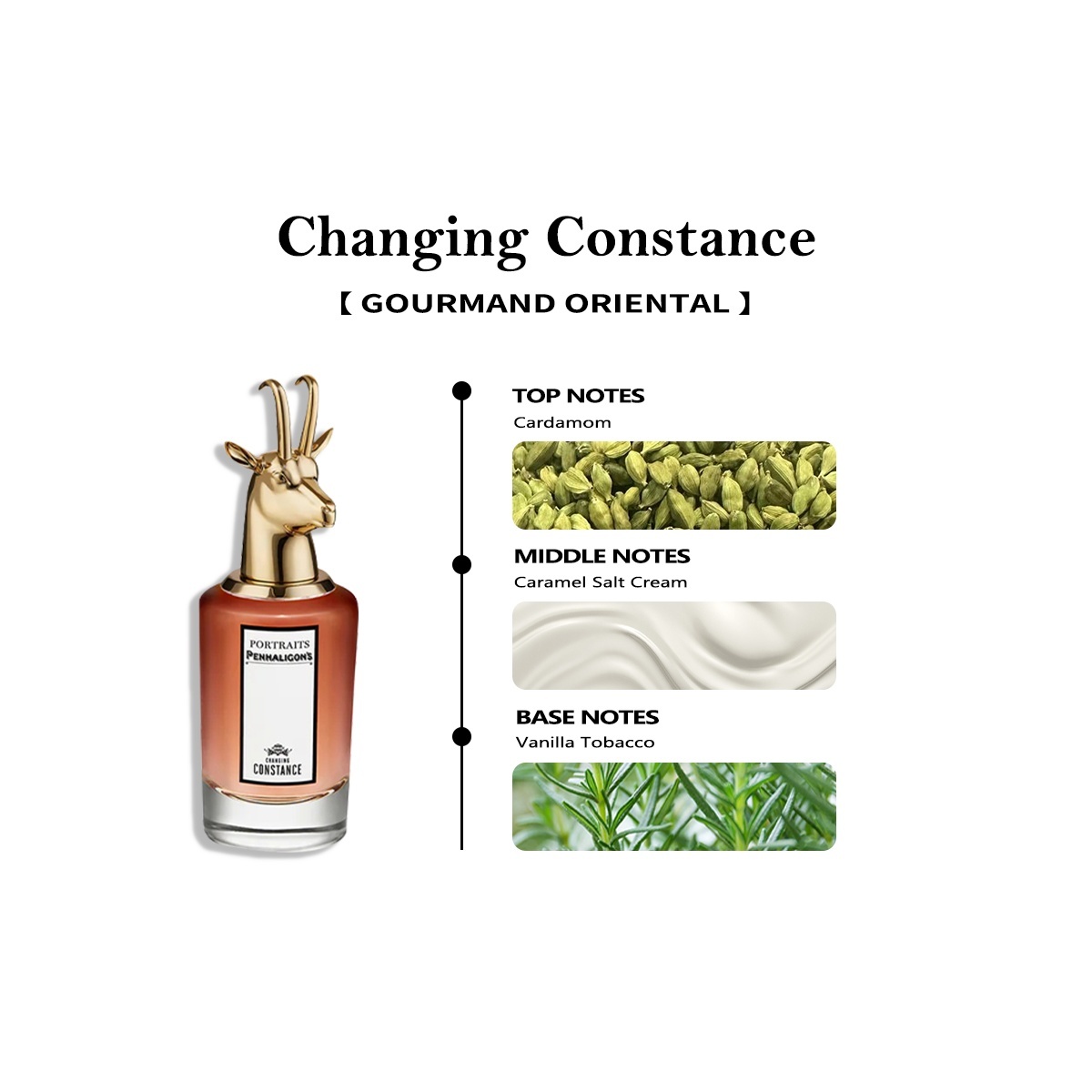 【Men and women fragrance】The Tragedy of Lord George EDP 2ml/5ml/10ml 