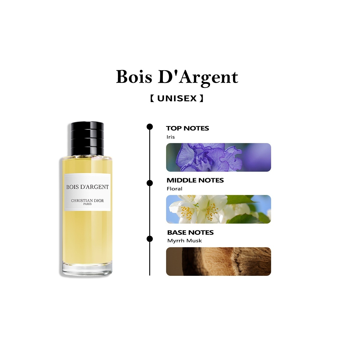 【Men's and women's perfume】Dior Sauvage EDT & Blooming Bouquet EDT & J'adore 2ml/5ml/10ml 