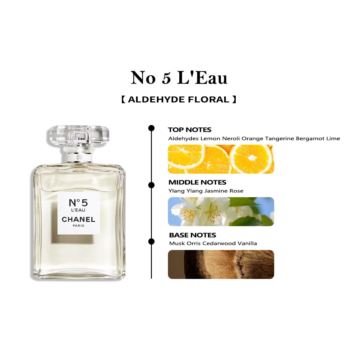 Chanel No 5 L'Eau EDT