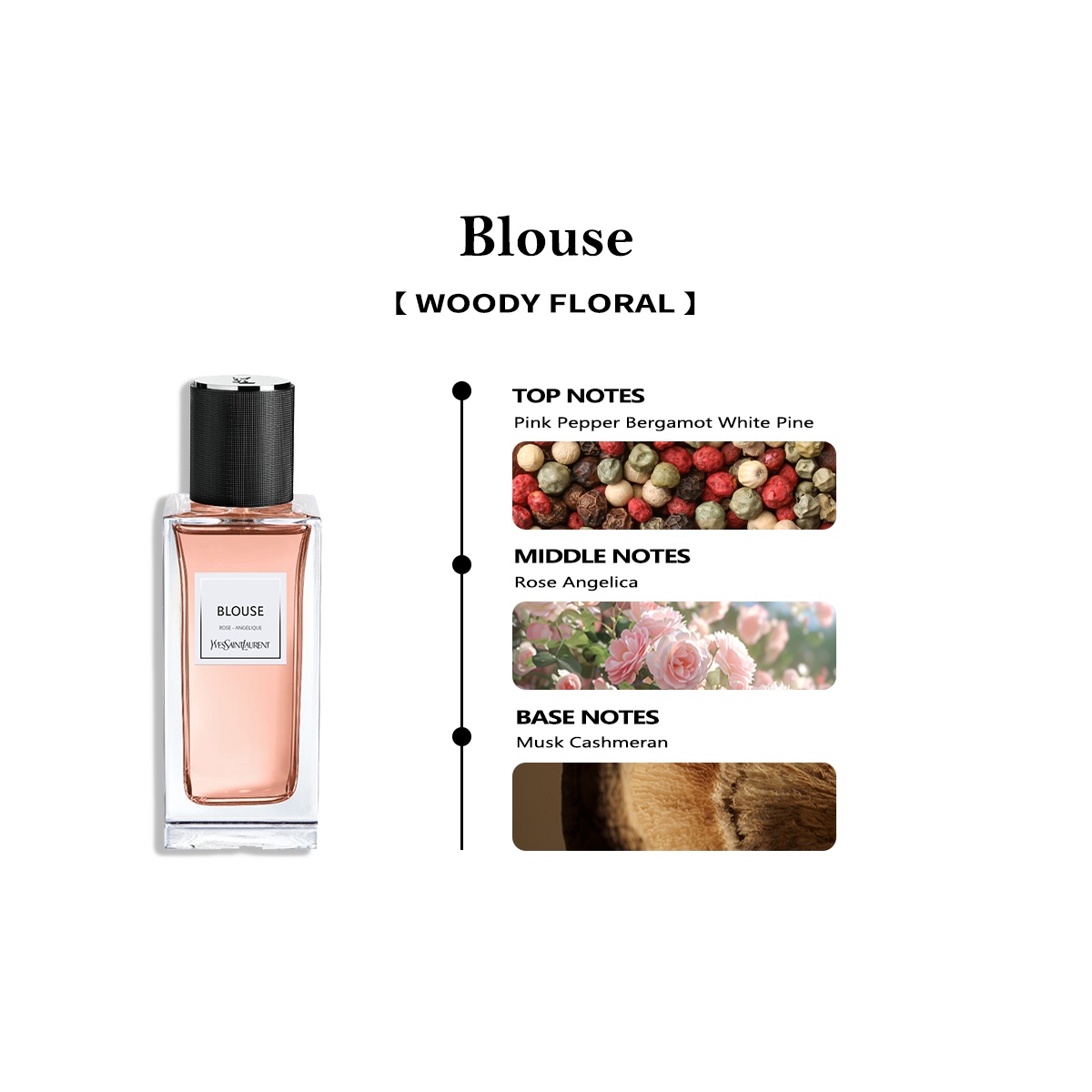 【Unisex perfume】 Blouse EDP & Tuxedo & Jumpsuit & Capeline EDP 2ml/5ml/10ml