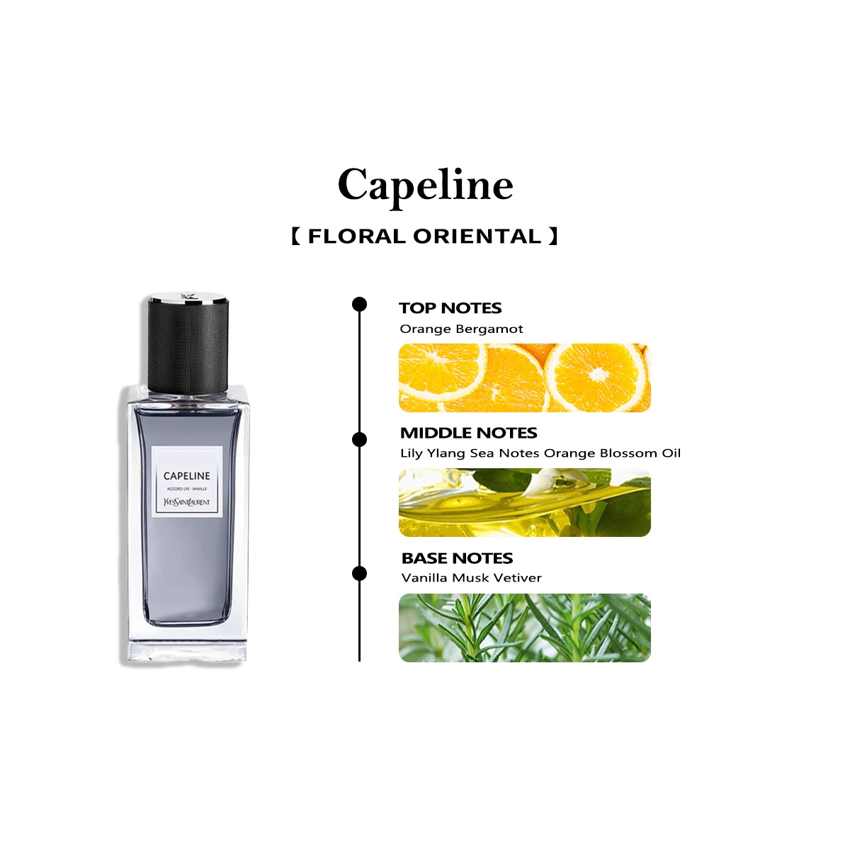 YSL Yves Saint Laurent Capeline EDP