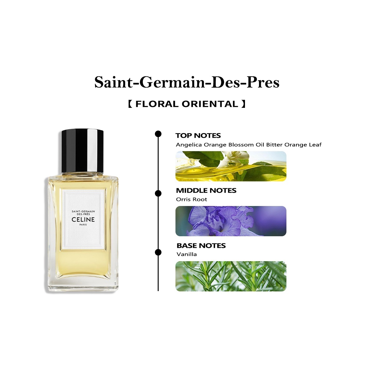 【Unisex perfume】Celine Parade EDP & Black Tie & Reptile  EDP/Nightclubbing EDP 2ml/5ml/10ml 