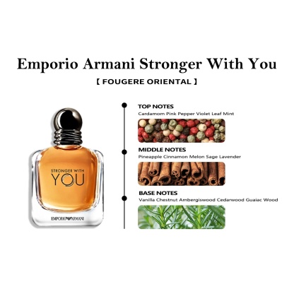 【Men's perfume】Acqua di Gio EDT & Acqua di Giò Profumo EDP 2ml/5ml/10ml 