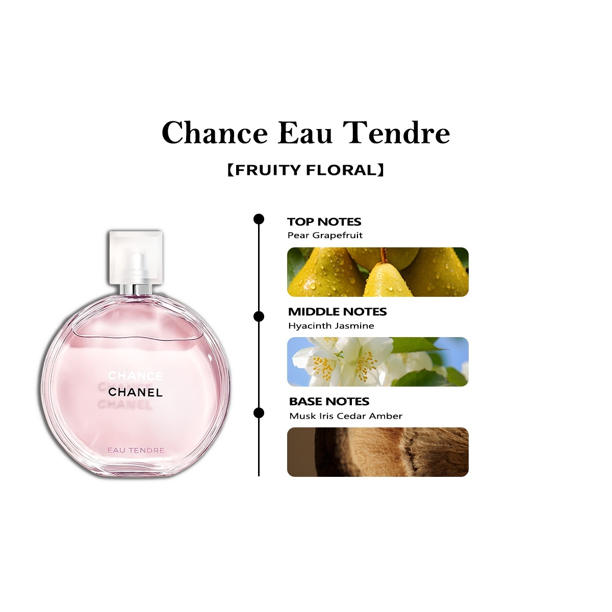 【Men's and women's perfume】Chane Bleu de EDP & Chance Eau Tendre EDP 2ml/5ml/10ml