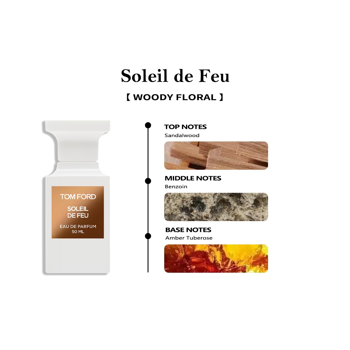【Unisex perfume】Soleil Neige /Lost Cherry /Vanilla Sex /White Suede/Oud Wood EDP 2ml 5ml 10ml